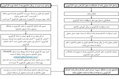 مراحل ثبت کارآموزی ۱