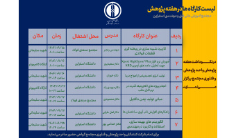 واحد پژوهش و فناوری مجتمع آموزش عالی فنی و مهندسی اسفراین به مناسبت هفته پژوهش برگزار می‌کنند: