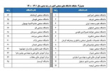 کسب رتبه ۱۱ در بین دانشگاه های صنعتی کشور به استناد رتبه بندی پایگاه استنادی جهان اسلام ISC