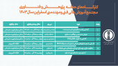 کارگاه‌های هفته پژوهش و فناوری مجتمع آموزش عالی  فنی  و مهندسی  اسفراین سال ۱۴۰۳