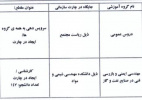 دو گروه آموزشی جدید در مجتمع اسفراین مصوب شد.