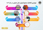 گلچینی از مهم‌ترین افتخارات مجتمع در سال ۱۴۰۳