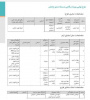 درخشش دانشجویان مجتمع آموزش عالی فنی و مهندسی اسفراین در کسب رتبه دوم رقابت‌های علمی رویداد ملی &quot;چالش ناترازی انرژی&quot;