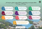 اینفوگرافی عملکرد یک ساله(۴۰۴-۱۴۰۳) مجتمع آموزش عالی فنی و مهندسی اسفراین به مناسبت هفته دولت